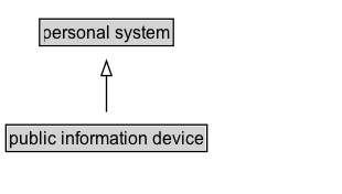 public information device Diagram